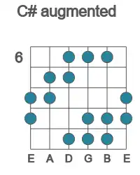 Guitar scale for C# augmented in position 6